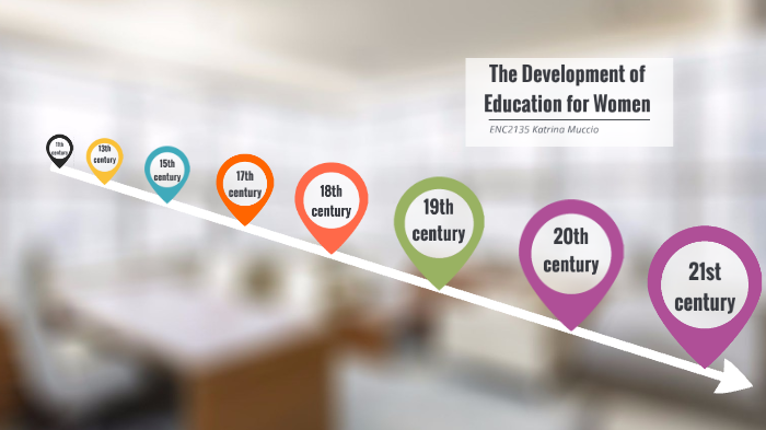 the development of women's education by Katrina Muccio on Prezi