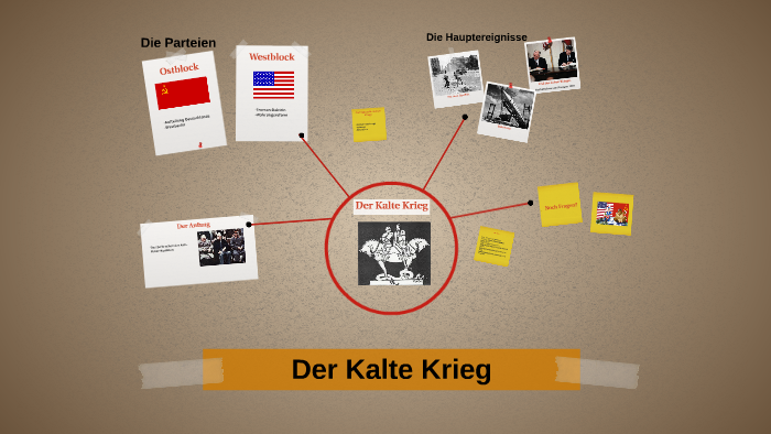 Der Kalte Krieg By Kyvothe, The Wanderer On Prezi