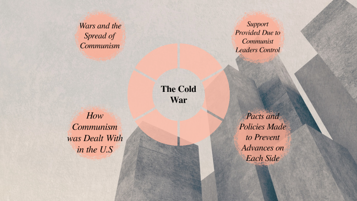 The Cold War by Carly Keith on Prezi