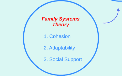 Family Systems Theory by Eileen Kaiser on Prezi