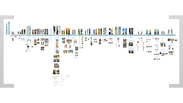 Línea Del Tiempo De La Arquitectura By On Prezi