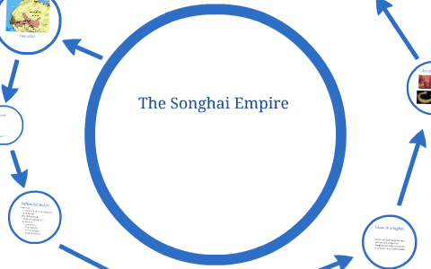 The Songhai Empire by Jackson Myers on Prezi