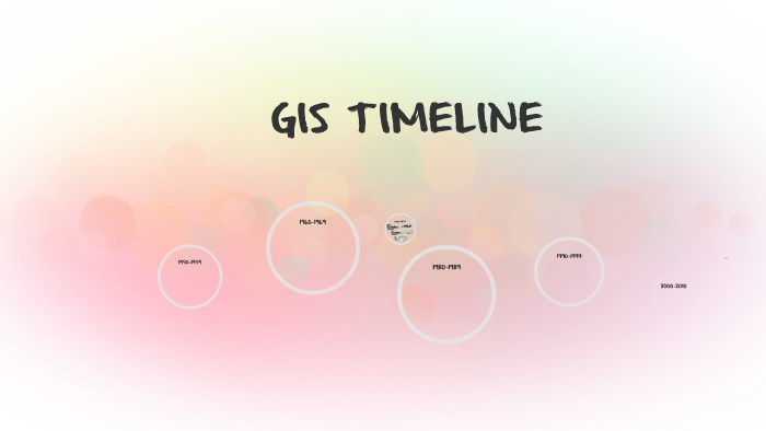 GIS Timeline by GentryPrimary EAST