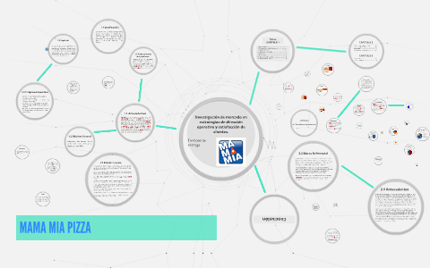 Mama Mia Pizza By Marco Antonio Hernandez Castellanos On Prezi