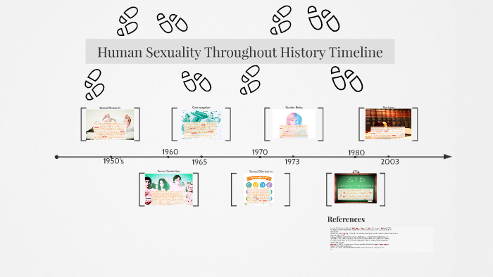 Human Sexuality Throughout History Timeline By Ricardo Varcasia On Prezi 8832