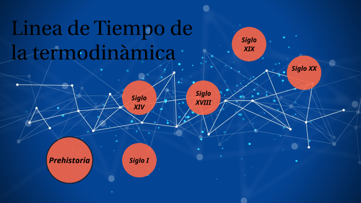 Linea de Tiempo de la Termodinámica by Juan Jose Dubon on Prezi