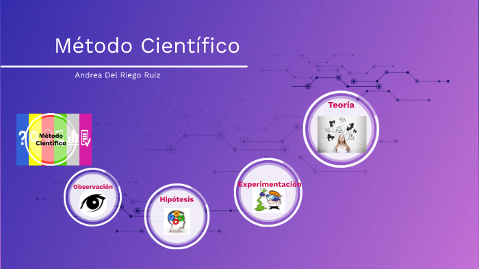 Método Científico by Andrea Del Riego Ruiz on Prezi