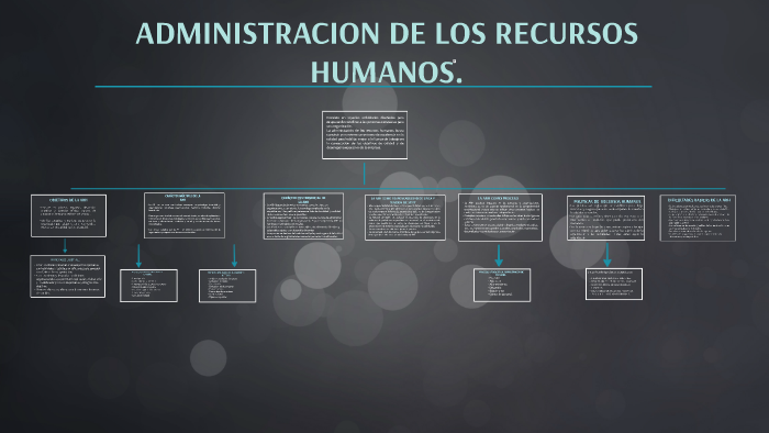 ADMINISTRACION DE LOS RECURSOS HUMANOS. by Adriana Amador