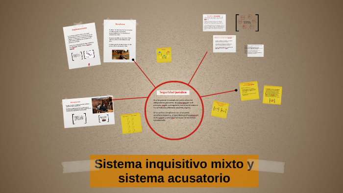 Sistema inquisitivo mixto y sistema acusatorio by mariana mb
