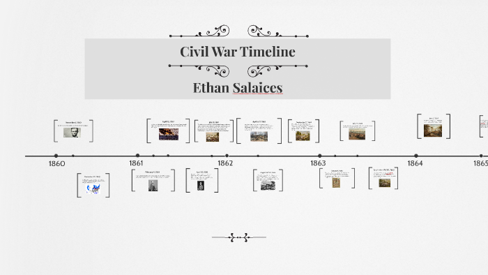 civil war timeline 1861 to 1865