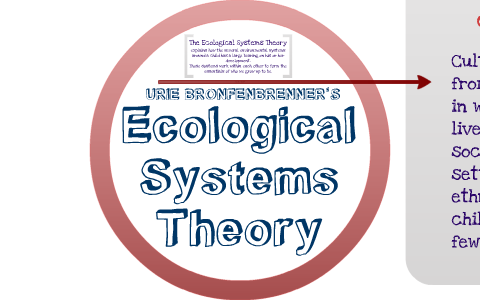 urie bronfenbrenner ecological system