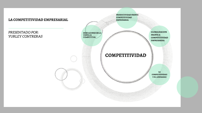 COMPETITIVIDAD EMPRESARIAL by yurley contreras villamizar on Prezi