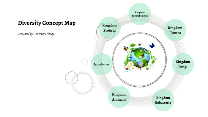 Diversity Concept Map by Courtney Frieday on Prezi