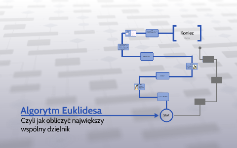 Algorytm Euklidesa By Mateusz Waszyński On Prezi