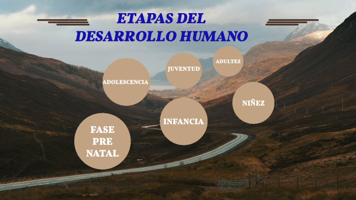 ETAPAS DEL DESARROLLO HUMANO by Mirlene Luz Baldeon Huatuco