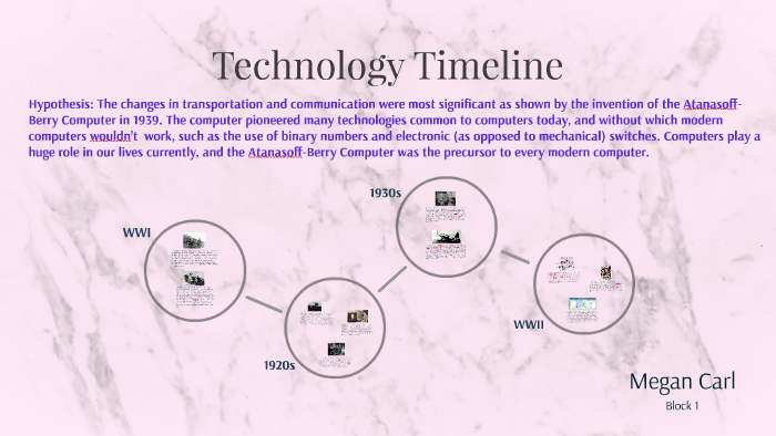 Technology Timeline by Megan Carl on Prezi