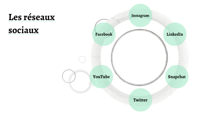 Réseaux sociaux by Jade Gonzales on Prezi