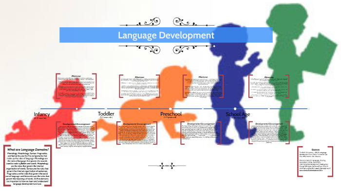Language Development by Kyla Driz on Prezi