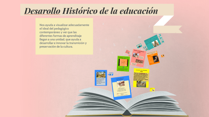 Desarollo Histórico de la educación by Norma Karina Mejia Figueroa