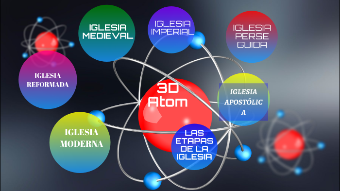 HISTORIA DE LA IGLESIA by Martha Eunice Gil Góez on Prezi