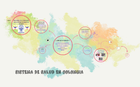 SISTEMA DE SALUD EN COLOMBIA by Amamos A Brandon on Prezi