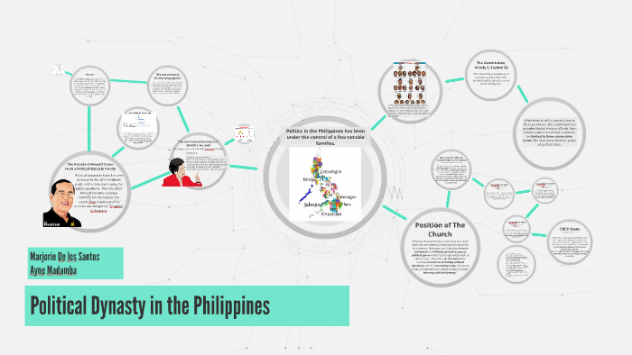 thesis statement about political dynasty in the philippines