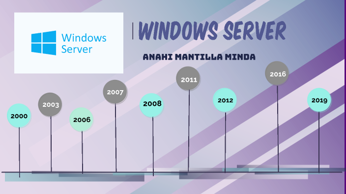 Evolucion De Windows Server Anahi Mantilla By Anahi Mantilla 2764