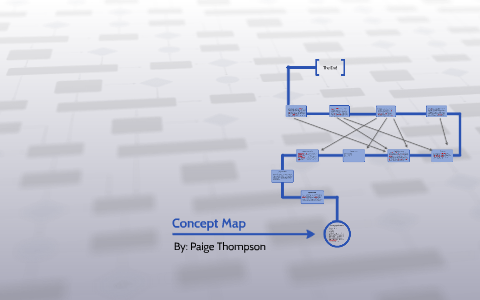 Concept Map by Paige Thompson on Prezi