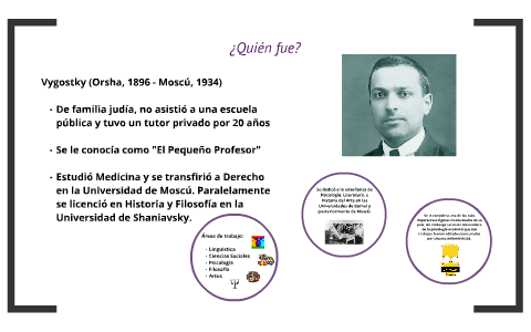 Lev Semiónovich Vigotsky (Orsha, 1896 - Moscú, 1934) by Nadyeli Orozco ...