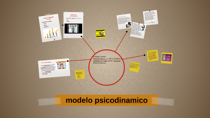 modelo psicodinamico by daniela monsalve on Prezi Next