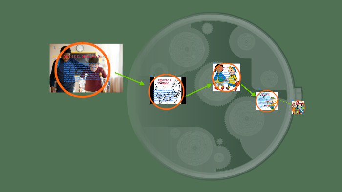 QUE ES EL RESPETO by Juan Quintero on Prezi