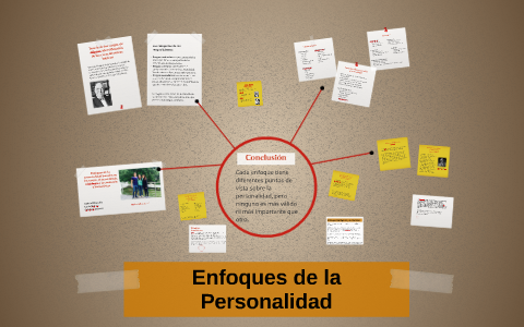 Enfoques De La Personalidad Basados En Los Rasgos, El Aprend By On Prezi