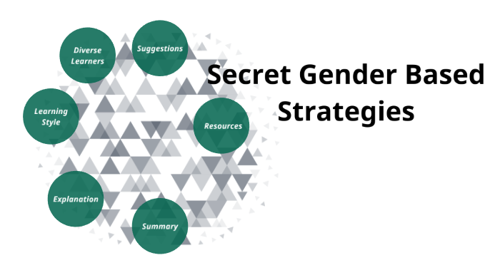 Secret Gender Based Stratigies by Aldreana Fikes on Prezi