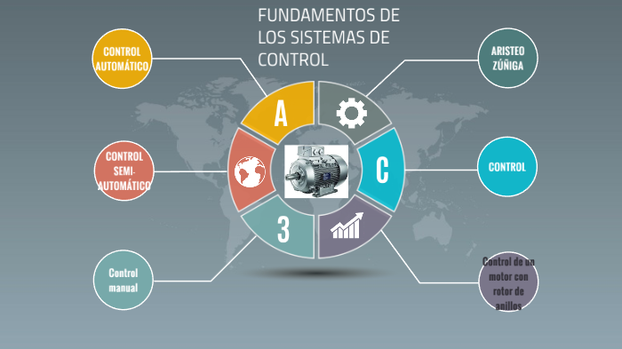 FUNDAMENTOS DE LOS SISTEMAS DE CONTROL By Aristeo Zuñiga On Prezi