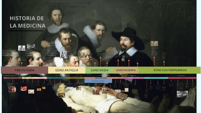 Linea del tiempo Historia de la medicina by Abigail Ovalle on Prezi