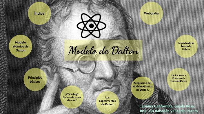 Modelo de Dalton by Carmina Ganfornina Doblas on Prezi