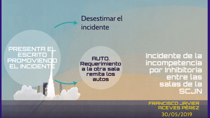 Incidentes de la Incompetencia por inhibitoria entre las salas de la