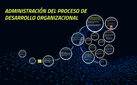 ADMINISTRACIÓN DEL PROCESO DE DESARROLLO ORGANIZACIONAL by MARCELA ...