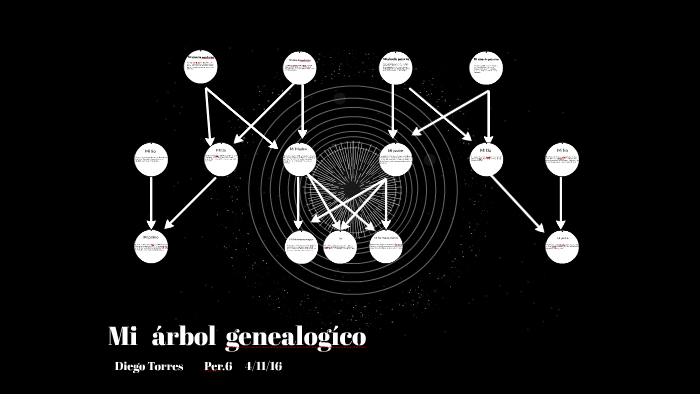 My Family Tree by Diego Torres on Prezi