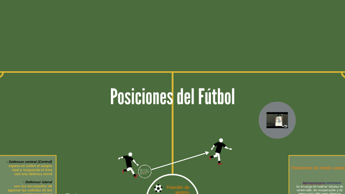 Posiciones del fútbol by Magu Gómez