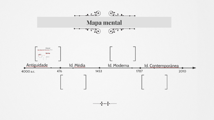 Mapa mental by Daniel Lisbôa on Prezi