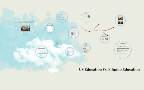 educational system in the philippines compared to other countries