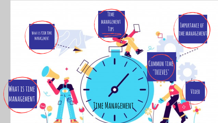 Time Management by Pre-Collegiate Middle School on Prezi