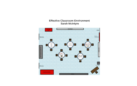 Effective Classroom Environment by Sarah McIntyre on Prezi