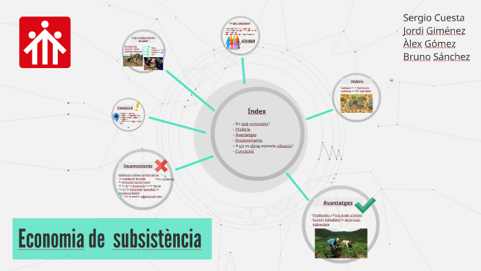 Economia De Subsistència By Bruno Sánchez On Prezi