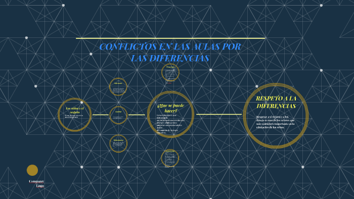 RESPETO A LA DIFERENCIAS by Ingrid Herrera on Prezi