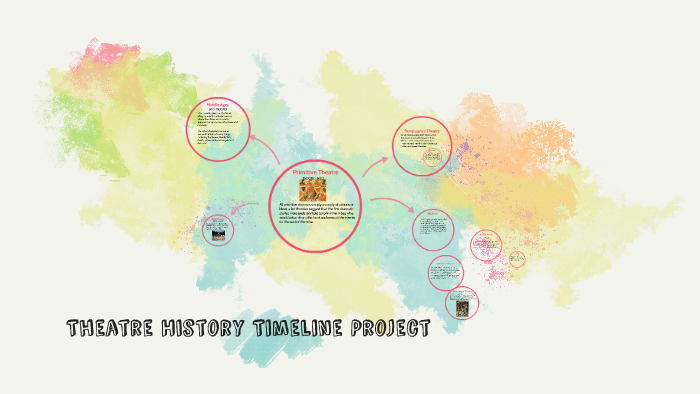 Theatre History Timeline Project By Nikol Korinek On Prezi   Payhxrhhw64zaaqe3sf6qpugl36jc3sachvcdoaizecfr3dnitcq 3 0 