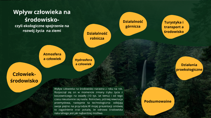 ,,Wpływ człowieka na środowisko” by Martyna Kucz on Prezi