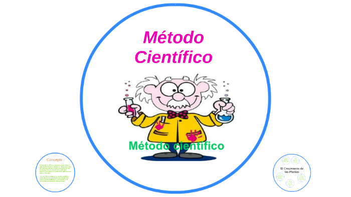 Metodo Cientifico by Ariana Castillo on Prezi