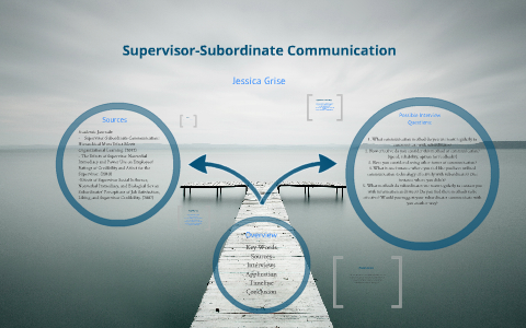 Supervisor subordinate communication